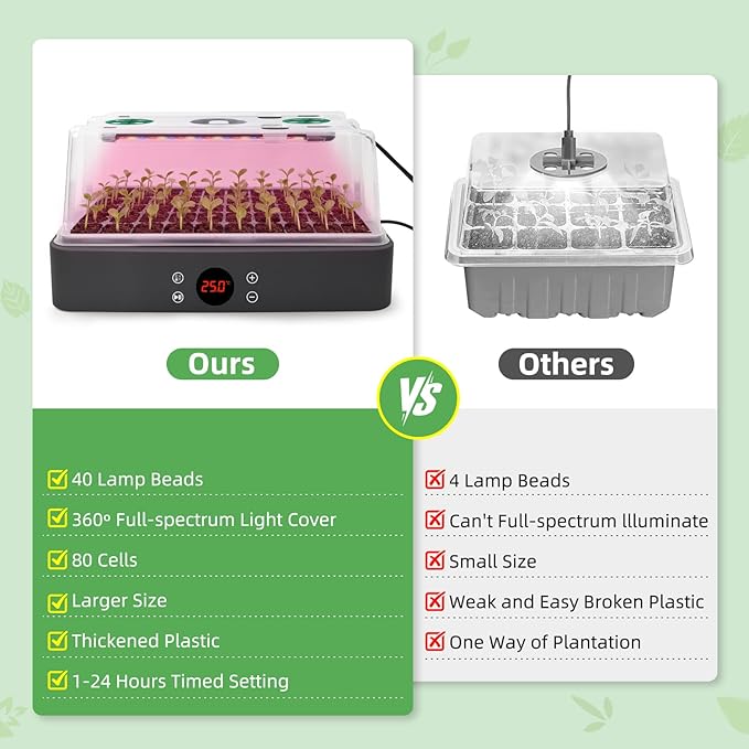 40-Cell Self-Watering Seed Starter Tray - Image 5