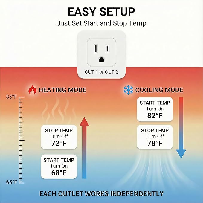 Digital Temperature Controller Dual Probe Reptile Thermostat Controlled Outlet - Image 6