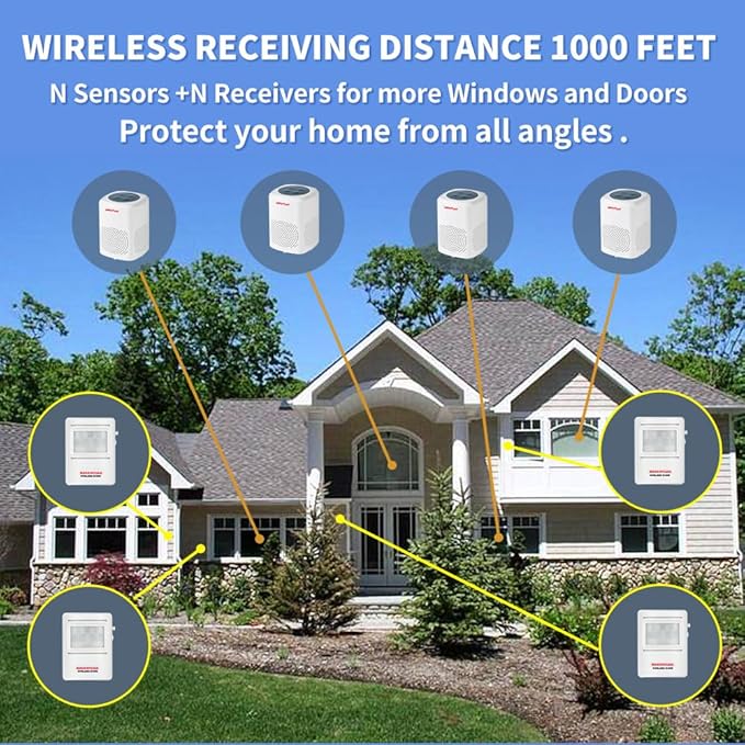 Barking Dog Alarm Motion Detector, Pir Human Body Sensor Alarm Electronic - Image 7