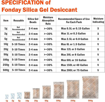 20g x 100 Packs Fonday Rechargeable Silica Gel Desiccant Packets Food Grade - Image 9