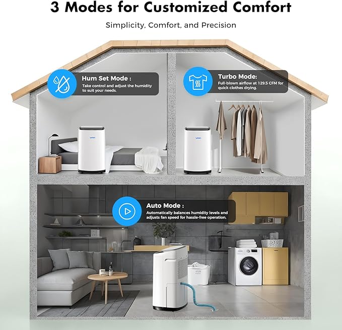 Dehumidifier for Basement 6, 000 Sq Ft, 120 Pints Max. Smart Compressor - Image 6