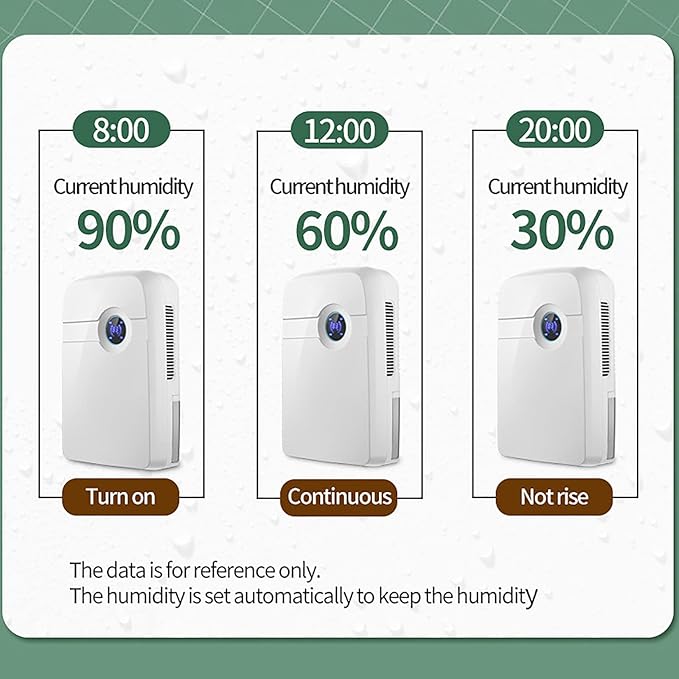 DNYSYSJ Portable Dehumidifier - Image 9