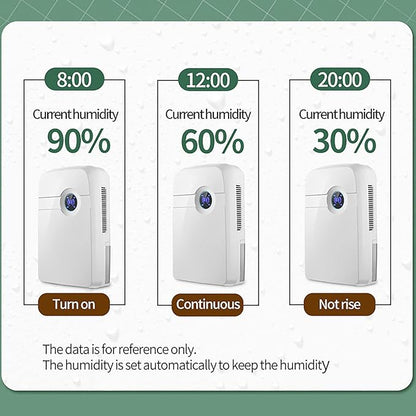 DNYSYSJ Portable Dehumidifier - Image 9