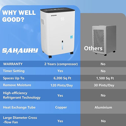 SAHAUHY 120 Pints ENERGY STAR Dehumidifier - Image 6