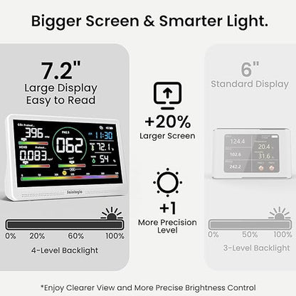 Sainlogic 16 in 1 Professional Air Quality Monitor Indoor - Image 4
