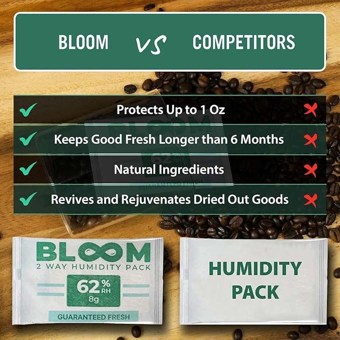 Bloom 62% Humidity Packs by Herb Guard - 8g Guaranteed to Keep Up to 1 Ounce - Image 6