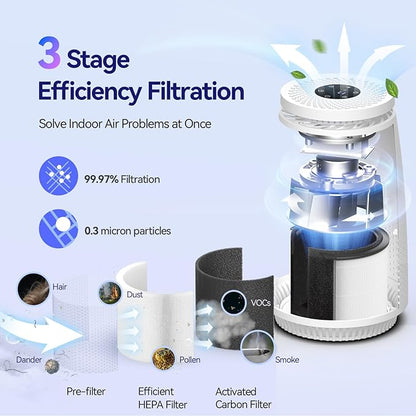 Air Purifiers for Home Bedroom, 3-in-1 HEPA Filter for Pets Dander Dust Pollen - Image 3
