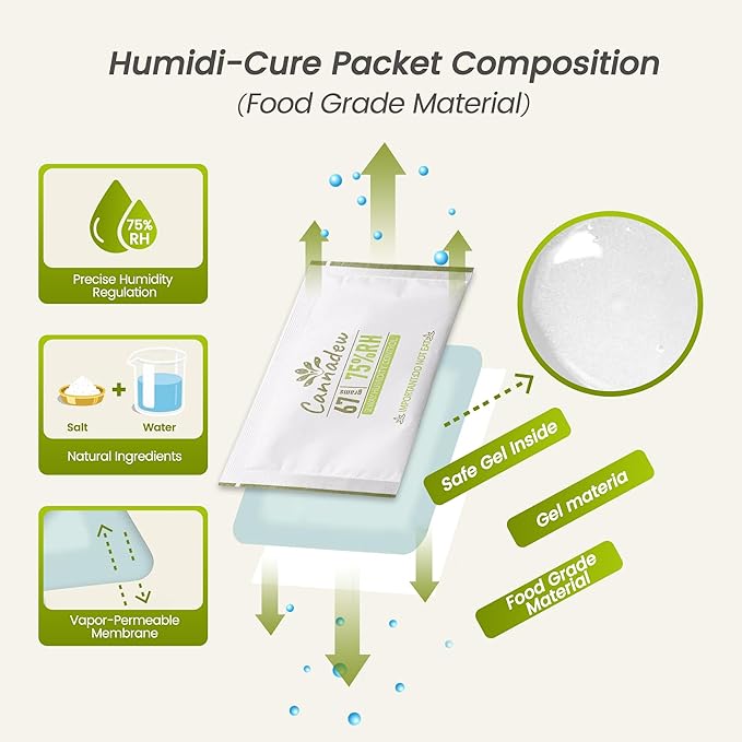 75% Two-Way Humidity Control Packets, 67g – Moisture Absorbers & Hydration - Image 3