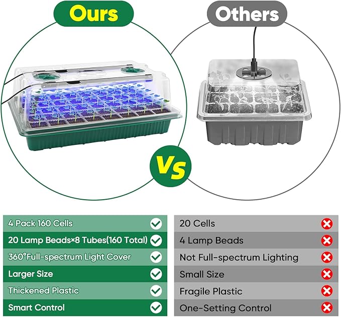 BlumWay Seed Starter Tray with Grow Light, 4 Pack 160 Cells Seedling Tray with - Image 2