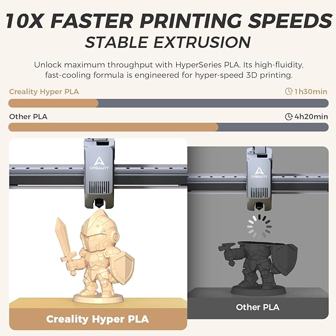 Official Creality Hyper PLA Filament 1.75mm, High Speed PLA 30-600mm/s Rapid 3D - Image 2