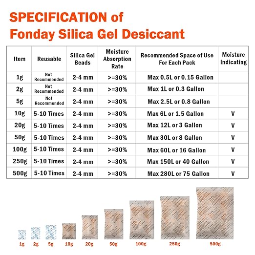 1 Gram 500 Packets Fonday Food Grade Silica Gel Desiccants Packs Moisture - Image 8