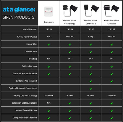 Smart Siren Alarm, Wireless Home Security Alarm - Image 9