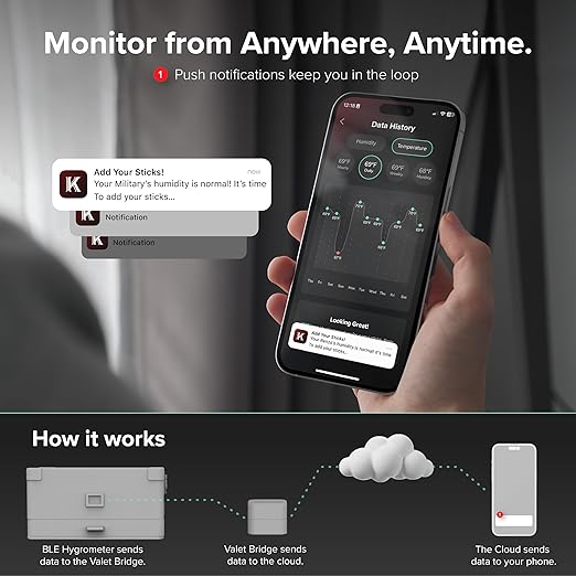 Klaro Valet - Smart Humidity & Temperature Hygrometer Sensor, App Notifications - Image 4