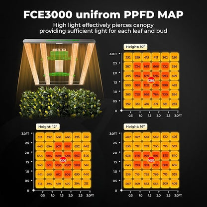 Mars Hydro 3x3 Smart Grow Tent Kit Complete System - Image 5