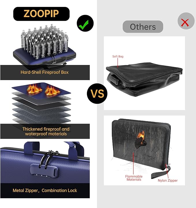 Fireproof File Organizer, Fireproof Document Box - Image 6