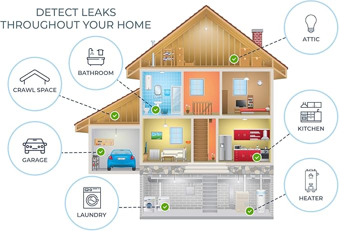 2 Pack Water Leak Detector - Image 7