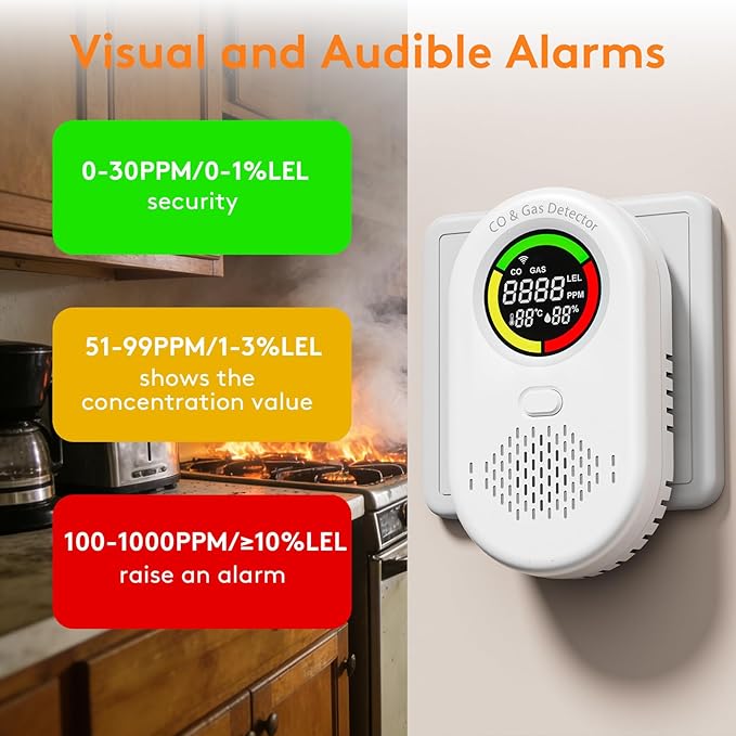 2 Pack 4-in-1 Carbon Monoxide Detectors Plug in & Natural Gas Leak Detector - Image 2