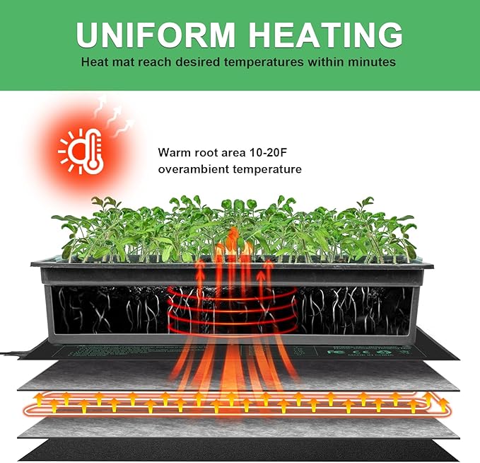 Seedling Heat Mat 8 Pack, Waterproof Warm Hydroponic Plant Heating Mat - Image 2