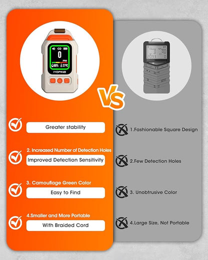 Portable Carbon Monoxide Detector - Image 5