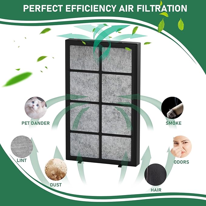 Carmerny 1051 Humidifier Air Filter Compatible - Image 2