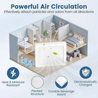 9 x 11 x 1 MERV 13 Replacement Dehumidifier Filter Compatible - Image 7