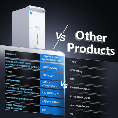5, 000 Sq.Ft Most Efficient Energy Star 2024 Dehumidifier, Vellgoo Max 120 - Image 4