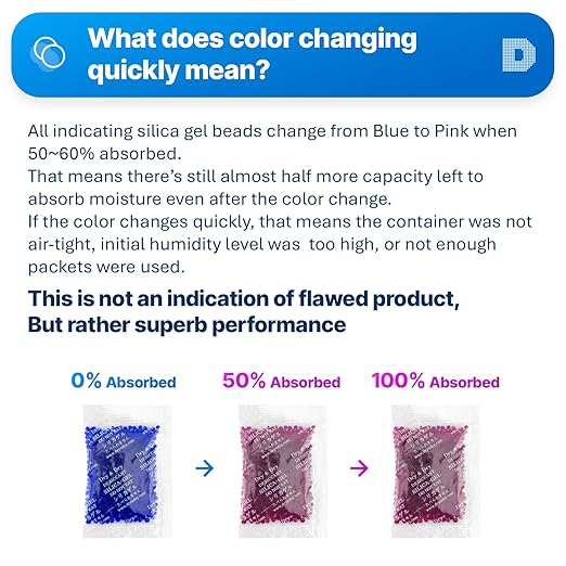 Dry & Dry Blue Indicating Silica Gel Packets Desiccants - Image 3