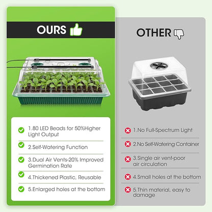 Seed Starter Tray with Grow Light, 2 Pack 80-Cell Seedling Starter Kit with - Image 6