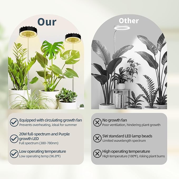 Grow Lights for Indoor Plants, Clip on Full Spectrum Led Plant Grow Light - Image 8
