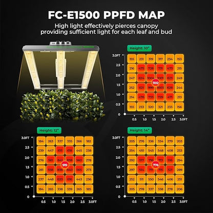 MARS HYDRO 3x3 Smart Grow Tent Kit Complete System - Image 4