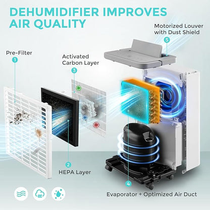 4500 Sq.Ft Most Efficient Energy Star 2025 Dehumidifier - Image 5