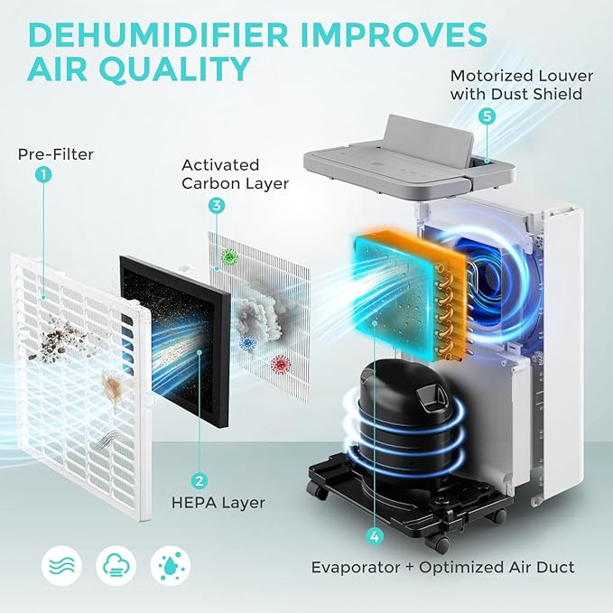 1500 Sq.Ft Dehumidifier, Max 32 Pint Quiet Dehumidifier - Image 2