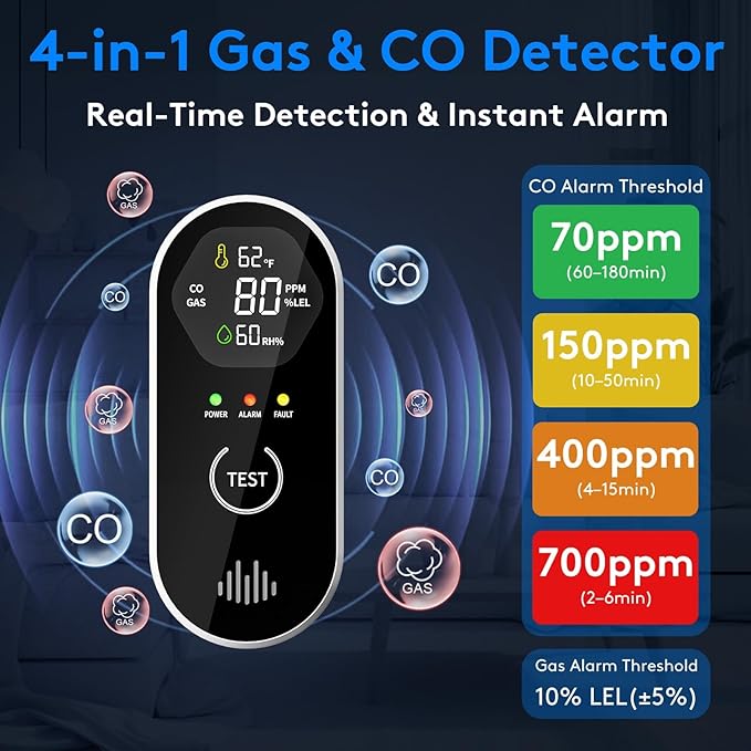 2 Packs Carbon Monoxide Detectors, 4-in-1 CO & Natural Gas Detection Plug-in - Image 2