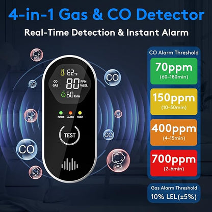 2 Packs Carbon Monoxide Detectors, 4-in-1 CO & Natural Gas Detection Plug-in - Image 2