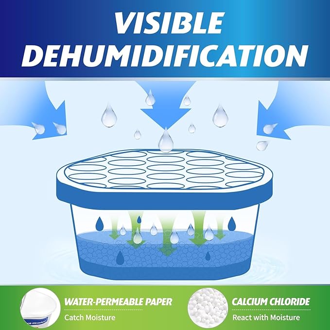 Moisture Absorber & Humidity Eliminator – Disposable Dehumidifier - Image 4