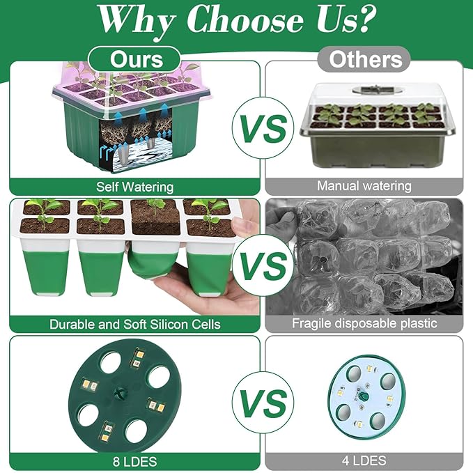 Mckanti 6 Set Self-Watering Seed Starter Tray Kits - Image 6