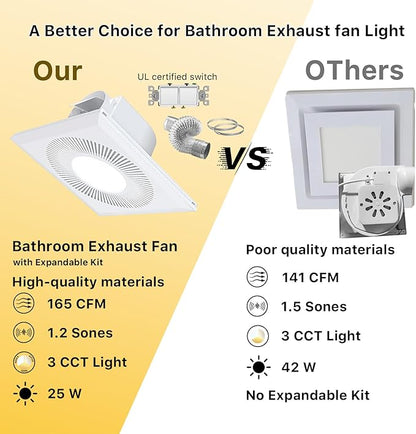 Bathroom Exhaust Fan with Light 11.8IN 165 CFM 1.2 Sones Shower Bathroom Vent - Image 7