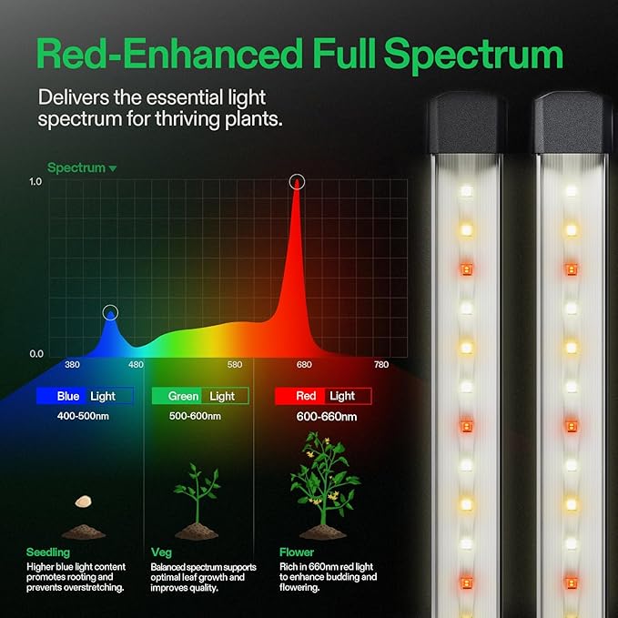 VIVOSUN Lumaray LED Grow Light Bars 16”, Full Spectrum Side Lighting - Image 4