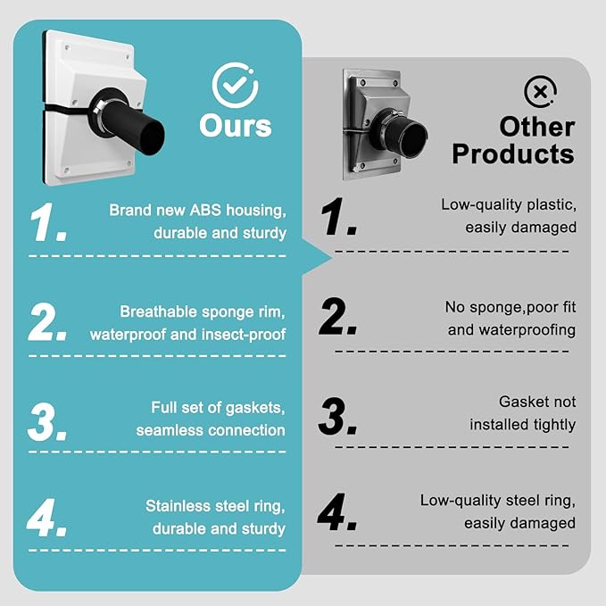 HVAC Wall Penetration and Duct Kit Cover, Split Air Conditioning Duct Kit Wall - Image 5
