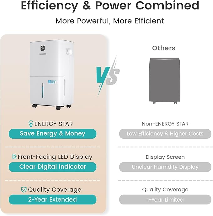 Kesnos 80 Pints Energy Star Dehumidifier - Image 8