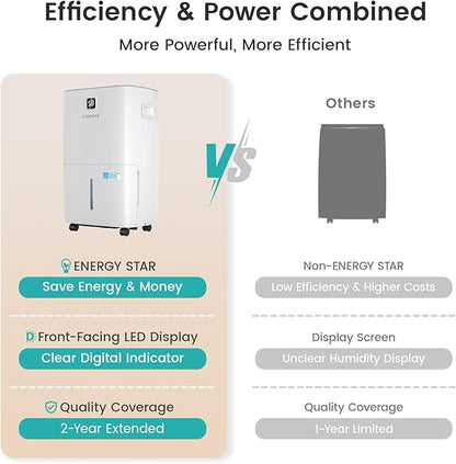 Kesnos 120 Pints Energy Star Dehumidifier - Image 8