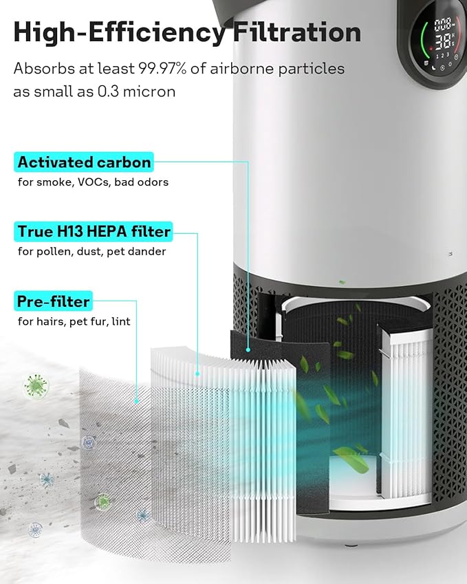Leemone AP-H400 Replacement Filter Compatible - Image 3