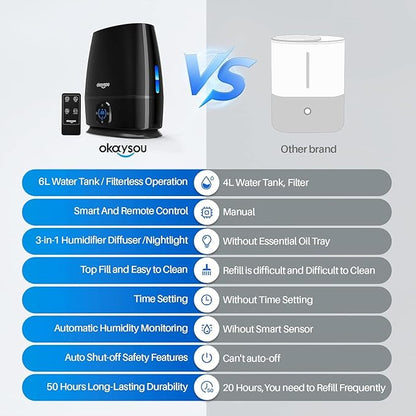 Okaysou Humidifiers, 6L Smart Humidifier and Diffuser - Image 6