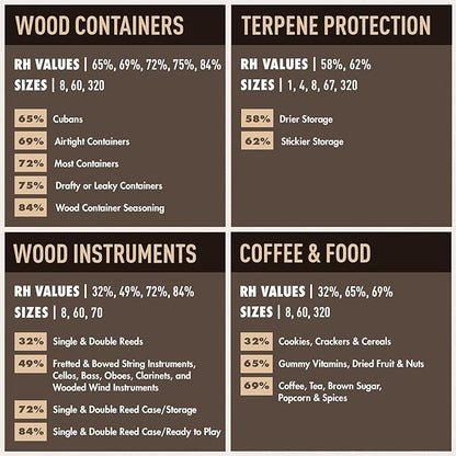 Boveda 72% RH 2-Way Humidity Control – Restores & Maintains Humidity – All in - Image 7