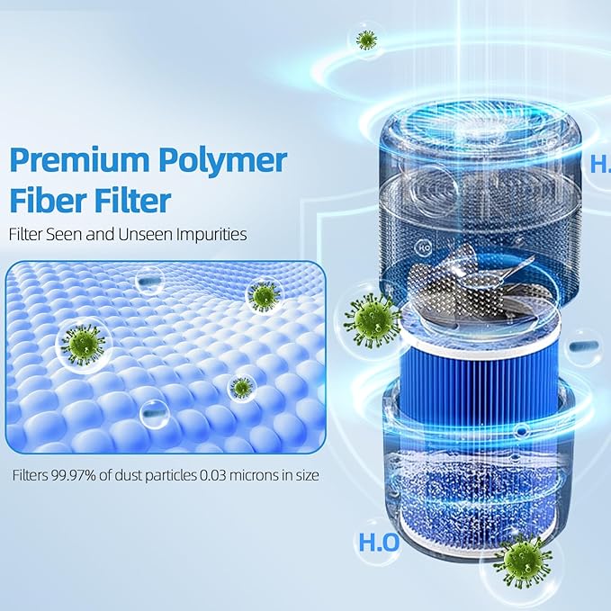 Humidifier Replacement Filter Compatible - Image 3