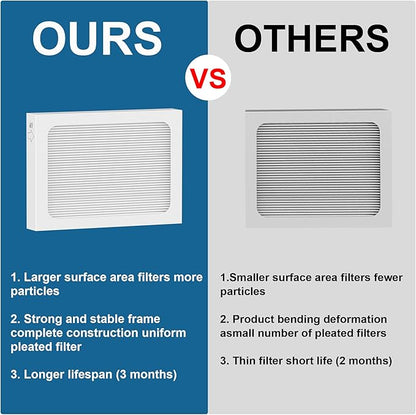 9 x 11 x 1 Air Filter for Santa Fe Compact70 Dehumidifier Ultra70 Element - Image 3