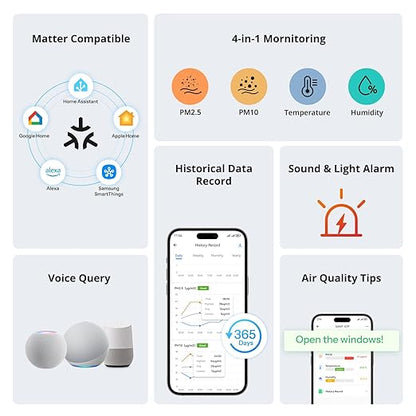 SONOFF Smart Indoor Air Quality Monitor - Image 2