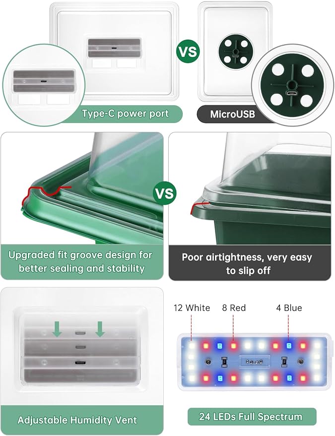 3-Pack Seed Starter Trays with Heat Mat, Seed Starter Kit with Grow Lights - Image 5