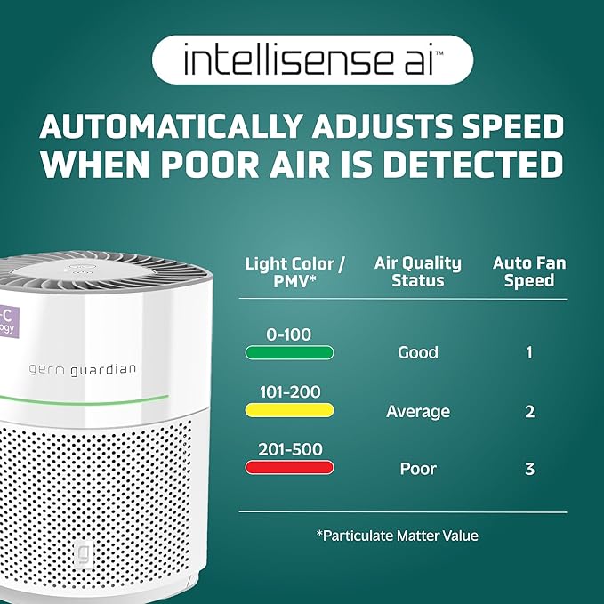 GermGuardian Airsafe+ HEPA Air Purifier - Image 3
