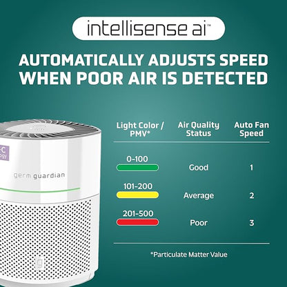 GermGuardian Airsafe+ HEPA Air Purifier - Image 3
